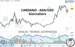 CARDANO - ADA/USD - Giornaliero