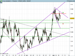 GOLD - USD - 4 Std.