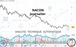 NACON - Daily