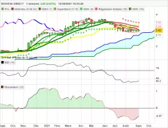 BOURSE DIRECT - Hebdomadaire