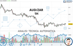 AUD/ZAR - 1H