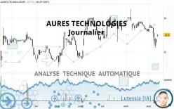 AURES TECHNOLOGIES - Journalier