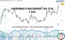 HORNBACH BAUMARKT AG O.N. - 1 Std.