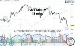 PALLADIUM - 15 min.