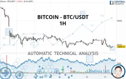 BITCOIN - BTC/USDT - 1H