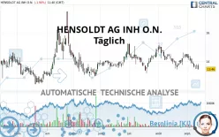 HENSOLDT AG INH O.N. - Täglich