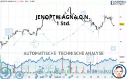 JENOPTIK AGNA O.N. - 1 Std.