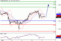 S&P500 INDEX - 30 min.