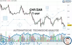 CHF/ZAR - 1 uur