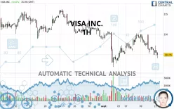 VISA INC. - 1H