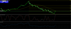 USD/CAD - Diario