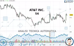 AT&amp;T INC. - 1H