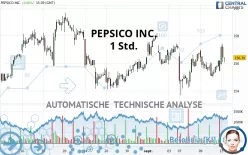 PEPSICO INC. - 1 Std.