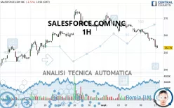 SALESFORCE INC. - 1H