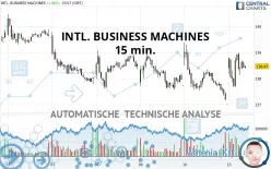 INTL. BUSINESS MACHINES - 15 min.