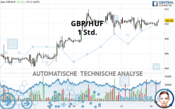 GBP/HUF - 1 Std.