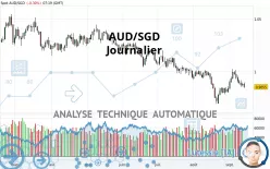 AUD/SGD - Journalier