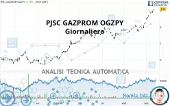 PJSC GAZPROM OGZPY - Giornaliero