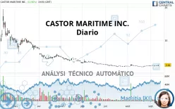 CASTOR MARITIME INC. - Journalier