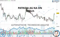 PATRIZIA SE NA O.N. - Täglich