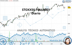 STOXX50 FULL0624 - Diario