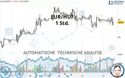 EUR/HUF - 1H