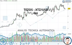 TEZOS - XTZ/USD - 1 Std.