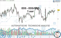 EOS - EOS/USD - 1 uur