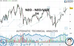 NEO - NEO/USD - 1H