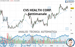 CVS HEALTH CORP. - Settimanale