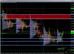 GBP/USD - 30 min.