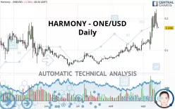 HARMONY - ONE/USD - Daily