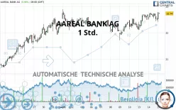 AAREAL BANK AG - 1 Std.