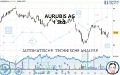 AURUBIS AG - 1 Std.