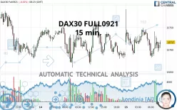 DAX40 FULL0325 - 15 min.