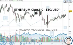 ETHEREUM CLASSIC - ETC/USD - 1H