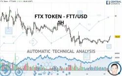 FTX TOKEN - FTT/USD - 1H