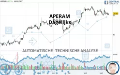 APERAM - Dagelijks