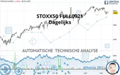 STOXX50 FULL0325 - Dagelijks