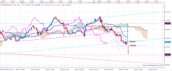 NZD/USD - 4 Std.