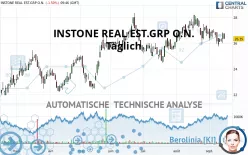 INSTONE REAL EST.GRP O.N. - Täglich