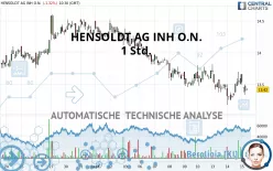 HENSOLDT AG INH O.N. - 1 Std.