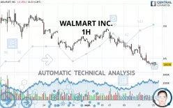 WALMART INC. - 1H