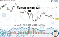 MASTERCARD INC. - 1H