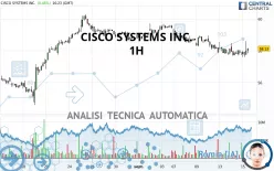 CISCO SYSTEMS INC. - 1H