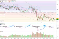 USD/CAD - 5 min.