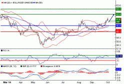 USD/INR and USD/SGD Forecast May 30, 2022