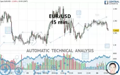 EUR/USD - 15 min.