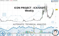 ICON PROJECT - ICX/USDT - Weekly