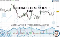 KLOECKNER + CO SE NA O.N. - 1 Std.